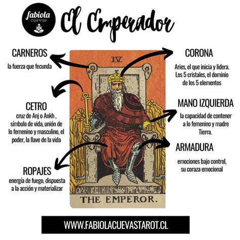 ® El Emperador y su Significado en el Tarot 